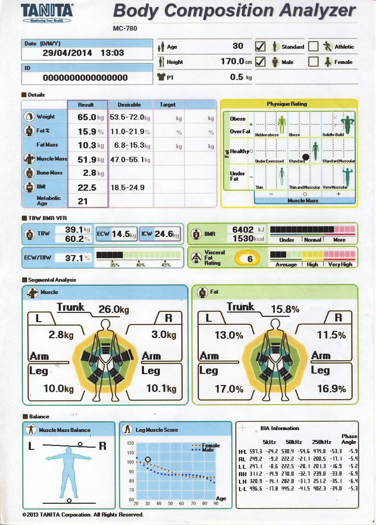 Tanita 6